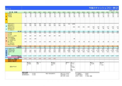 キャッシュフロー表例