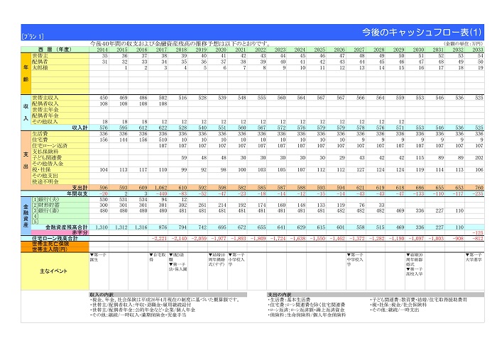 ライフプラン表の作成サービス 株式会社フリーダムリンク